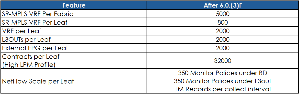 ACI 60