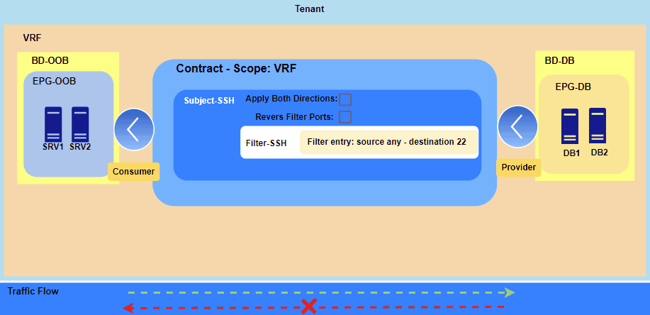 ACI-Contracts1