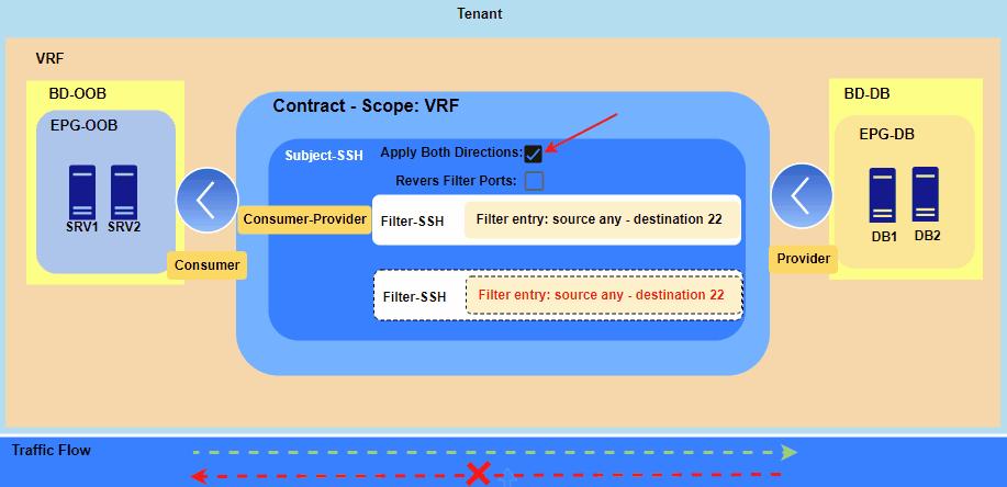 ACI-Contracts1