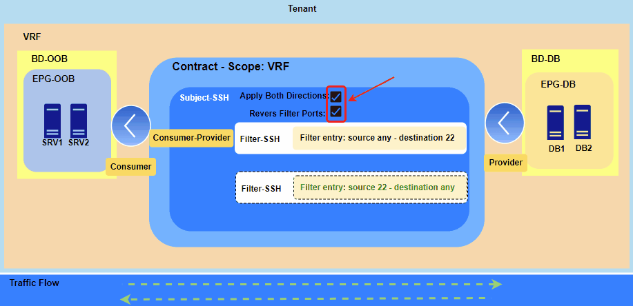 ACI-Contracts1