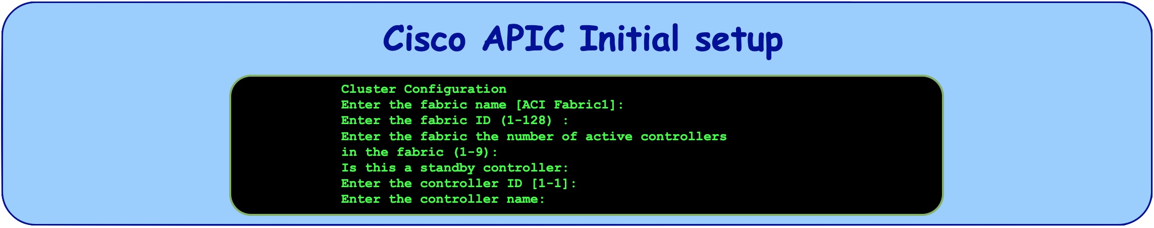 Cisco ACI Simulator