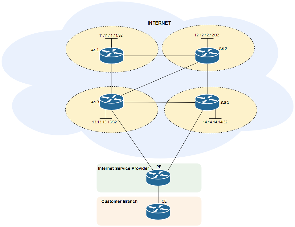 Juniper SRX