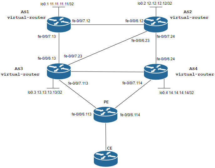Juniper SRX