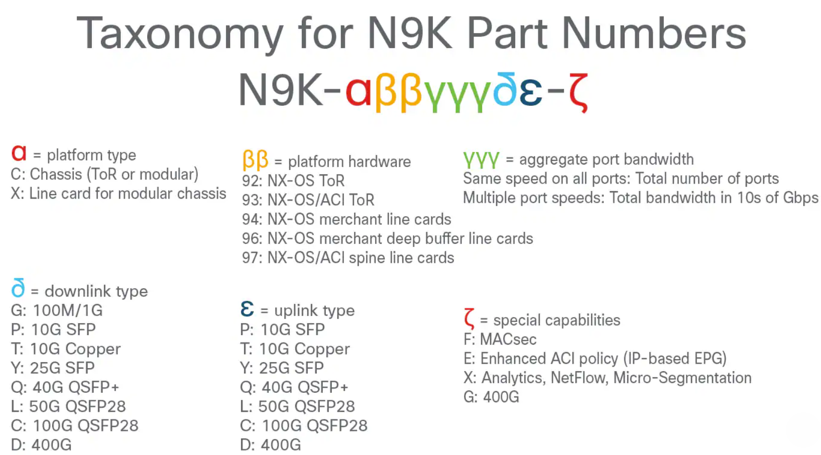 taxonomynk9