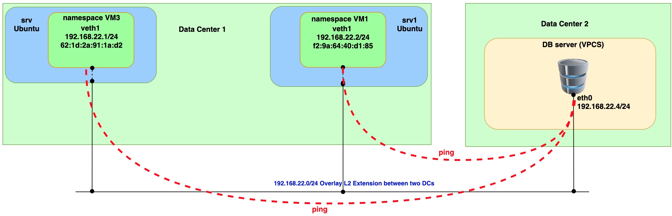 Ping from namespace