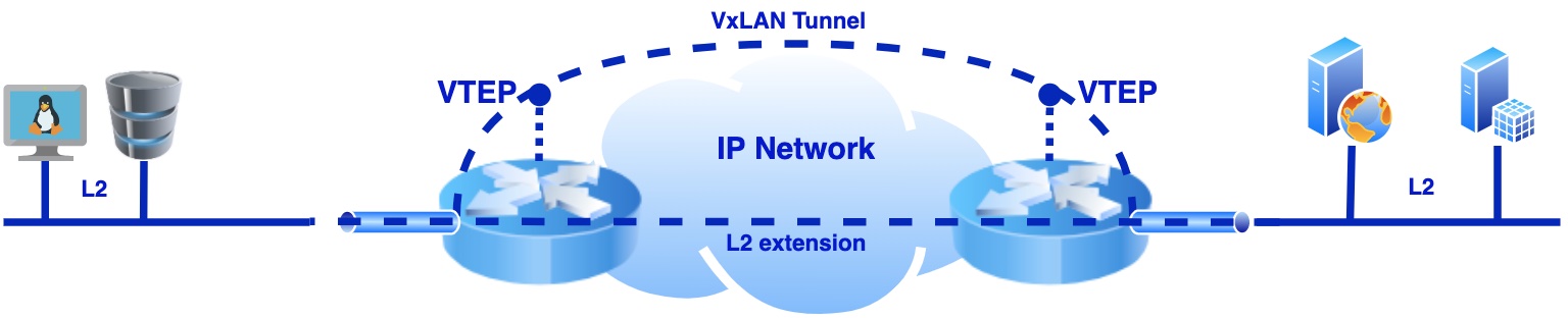 VxLAN Overlay Ubuntu Intro